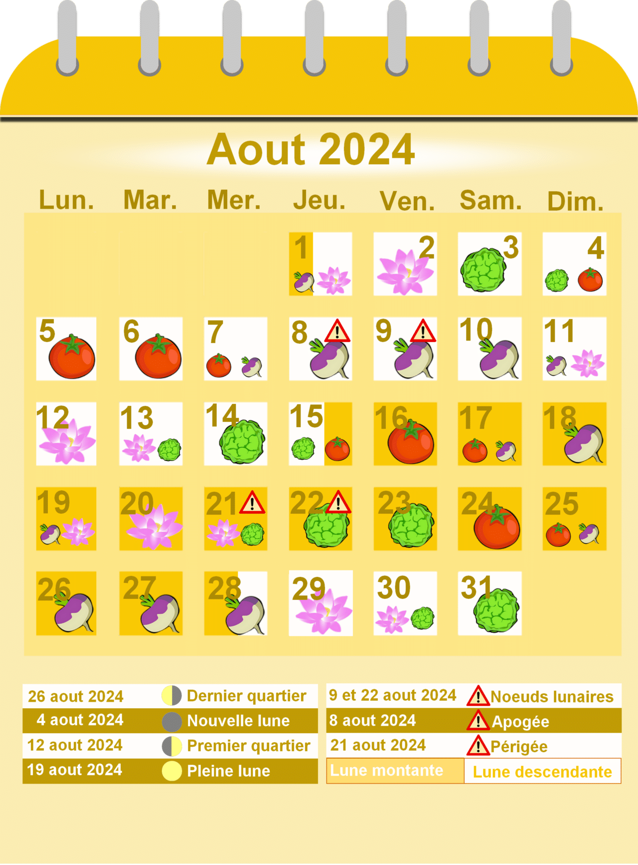 Calendrier Lunaire 2024 En Permaculture Mois Par Mois